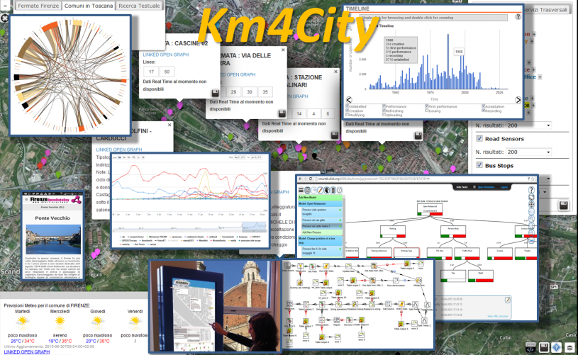 Km4city model and tools